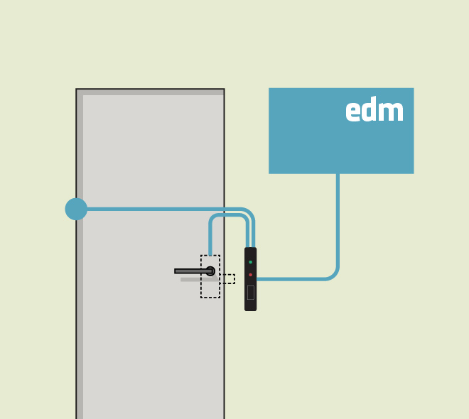 Esquema da ligação da porta à unidade de gestão central