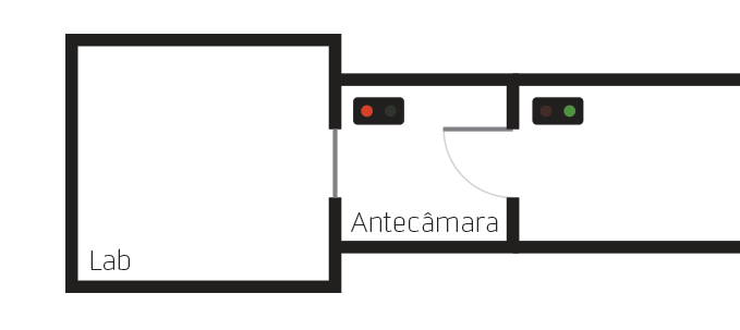Esquema animado do controlo de acessos entre laboratório e antecâmara